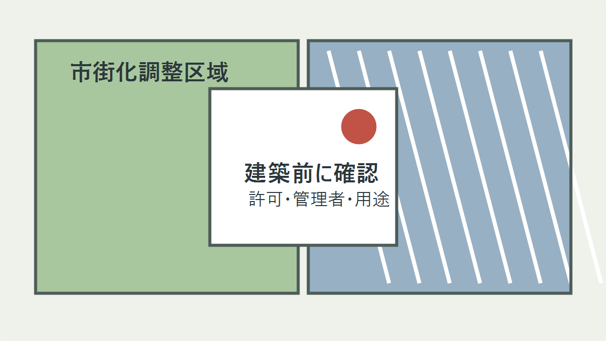 市街化調整区域と建築許可をイメージした図